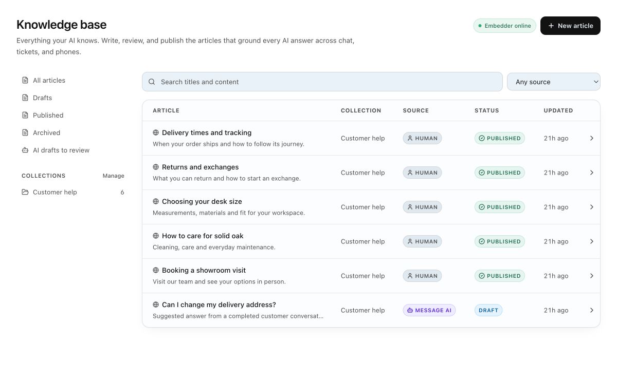 Actual Message workspace for the WooCommerce workflow